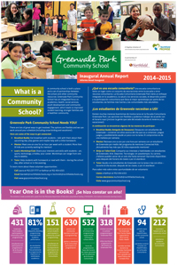 Greenvale Community Annual Report