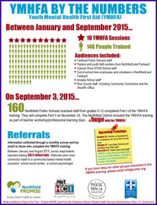 The YMHFA infographic.